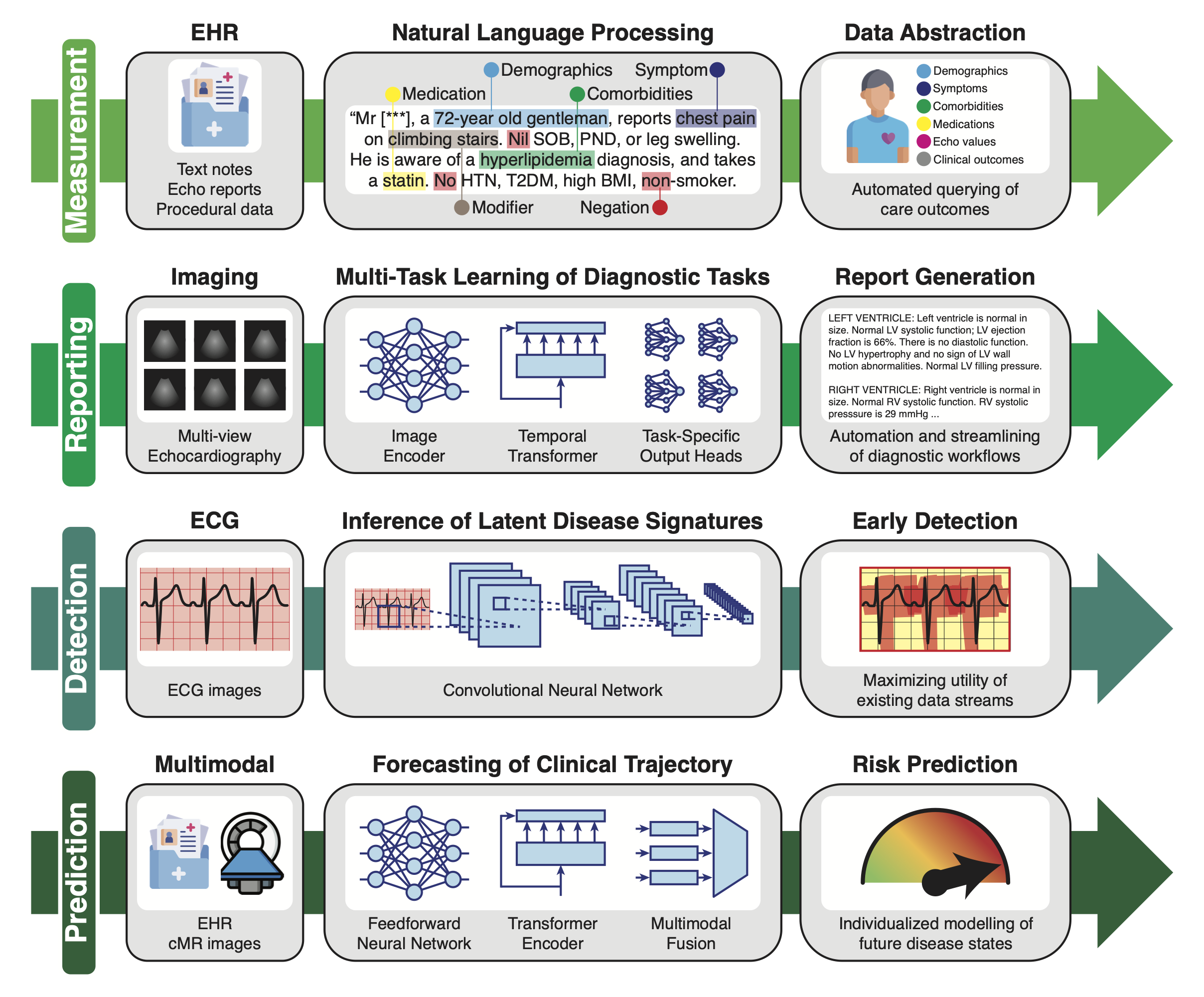 JACC Advances Figure